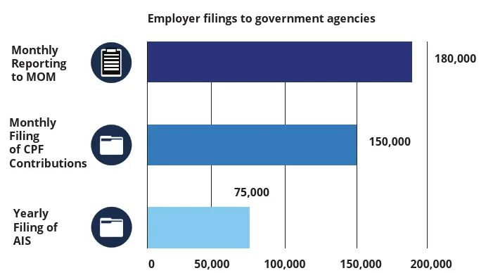 Employer filings to government agencies